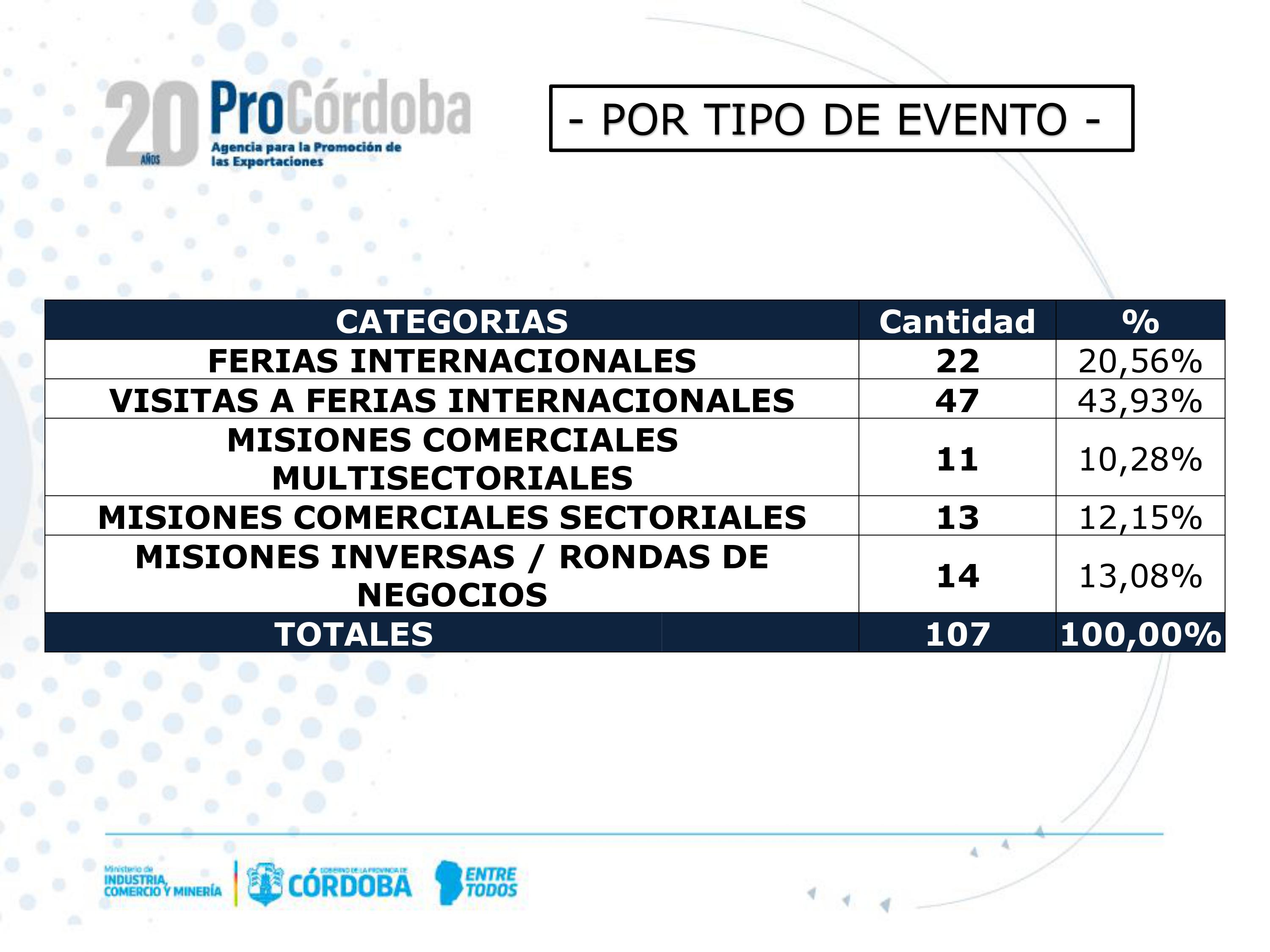 Presentamos El Calendario Anual De Ferias Y Misiones Comerciales 2022 1885